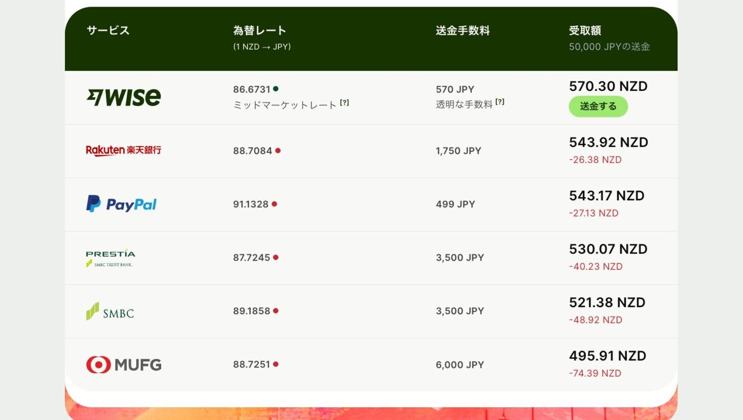Wise公式サイトキャプチャ